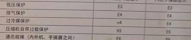 金台空调电话在哪里找